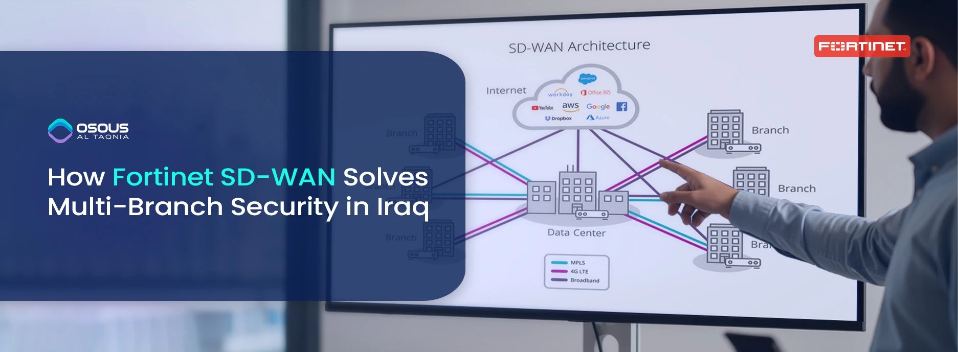 Fortinet SD-WAN for Multi-Branch Networks in Iraq